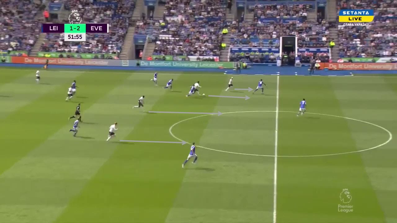 Frank Lampard at Everton 2021/22 - tactical analysis