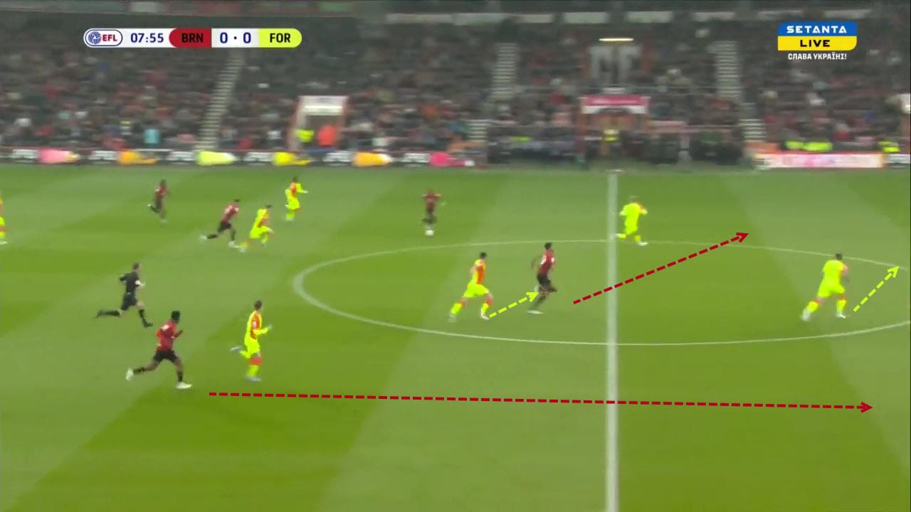 scott-parker-at-afc-bournemouth-2021-22-tactical-analysis