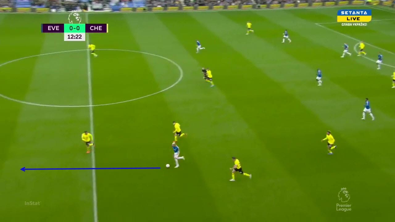 Frank Lampard at Everton 2021/22 - tactical analysis