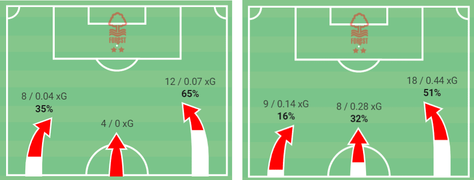 Djed Spence 2021/22 - scout report tactics analysis