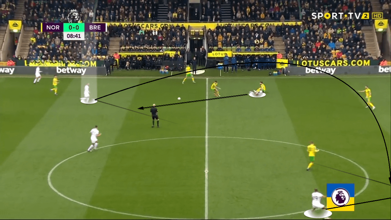 Brentford 2021/22: How they resurrected their season - tactical analysis tactics