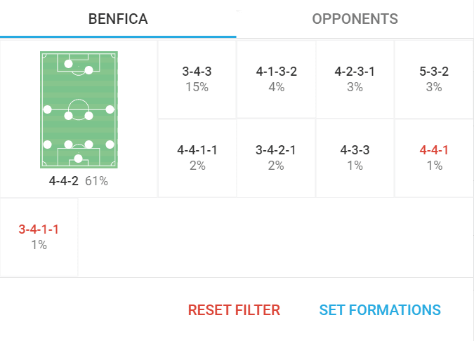 Jorge Jesus at Fenerbahçe 2022/23 - tactical analysis tactics