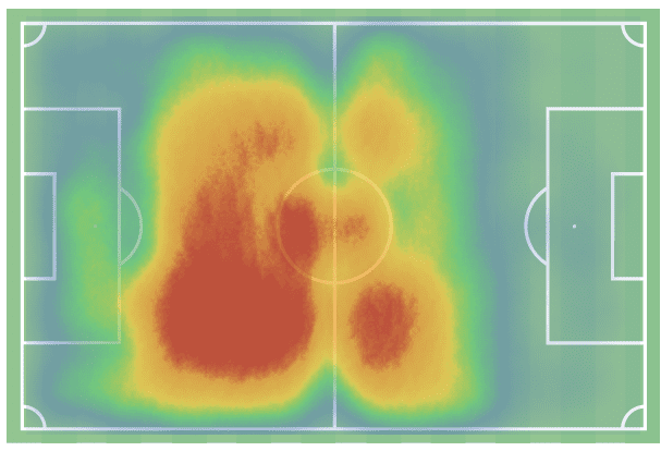 Boubacar Kamara: Aston Villa's biggest bargain - scout report tactics analysis