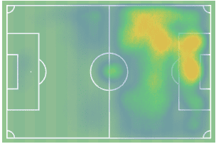 Darwin Nunez at Liverpool FC 2021/22 - scout report tactics analysis