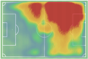 Cody Gakpo 2022/23 - scout report tactical analysis tactics