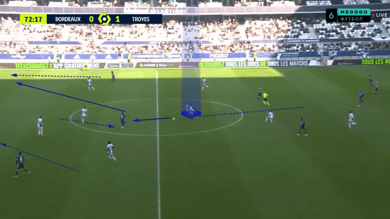 Bordeaux 2021/22: Their crash course of a season analysed - tactical analysis tactics