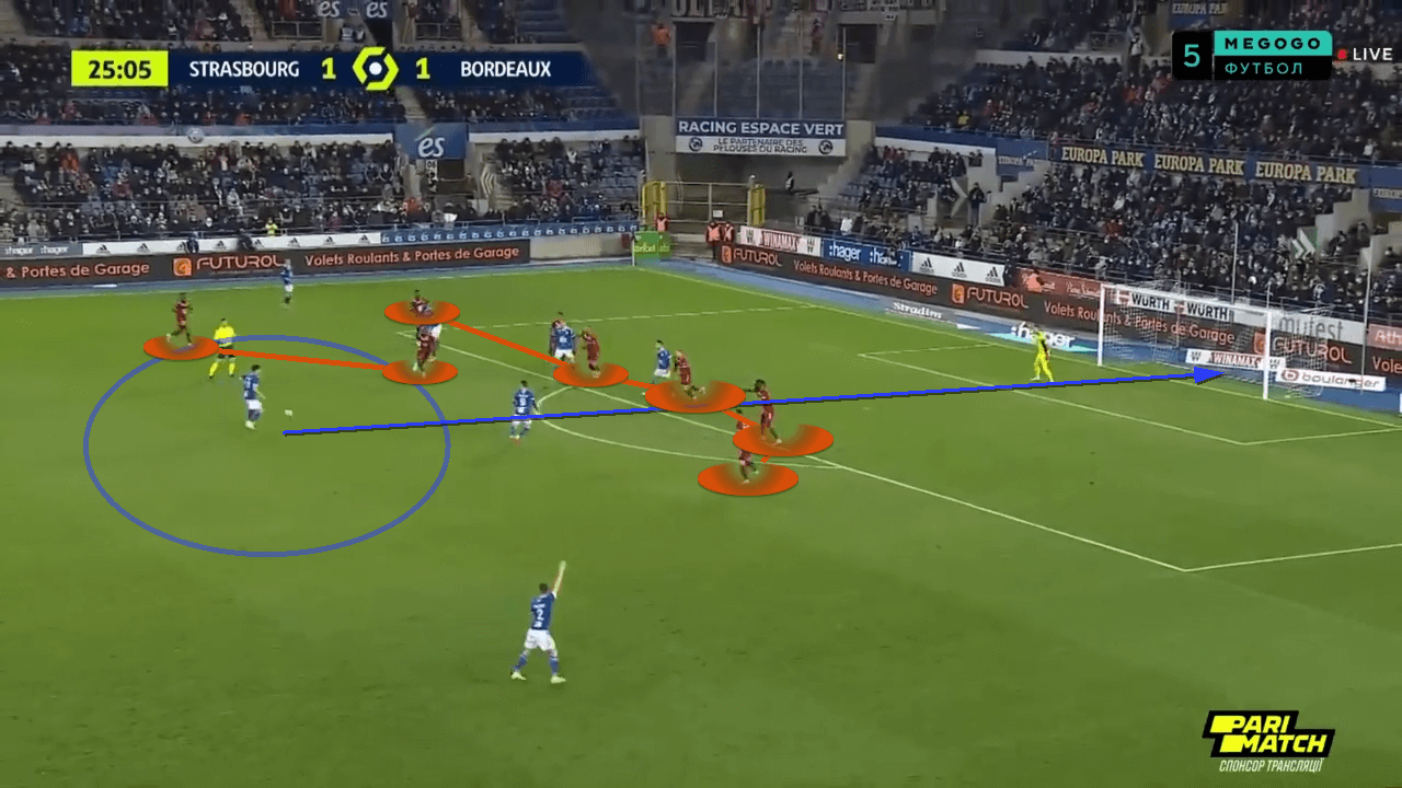 Bordeaux 2021/22: Their crash course of a season analysed - tactical analysis tactics