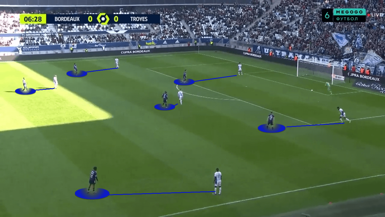 Bordeaux 2021/22: Their crash course of a season analysed - tactical analysis tactics