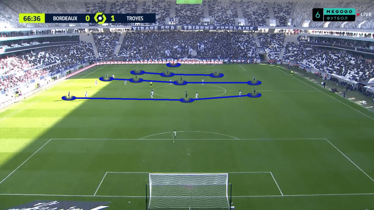 Bordeaux 2021/22: Their crash course of a season analysed - tactical analysis tactics