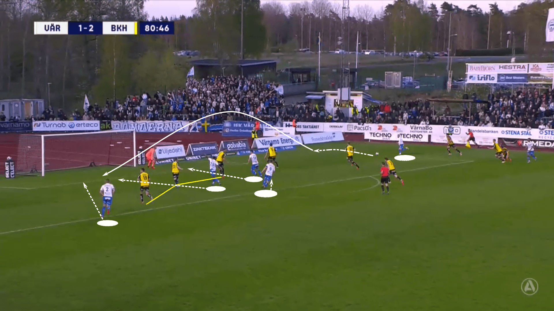 IFK Varnamo 2022 – tactical analysis tactics