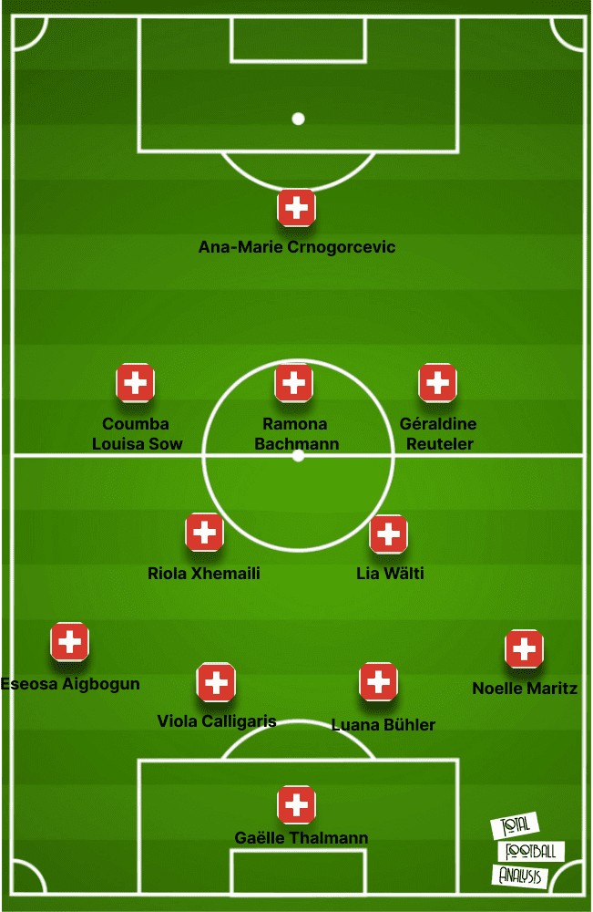 UEFA Women's EURO 2022 Tactical Preview: Switzerland - tactical analysis tactics