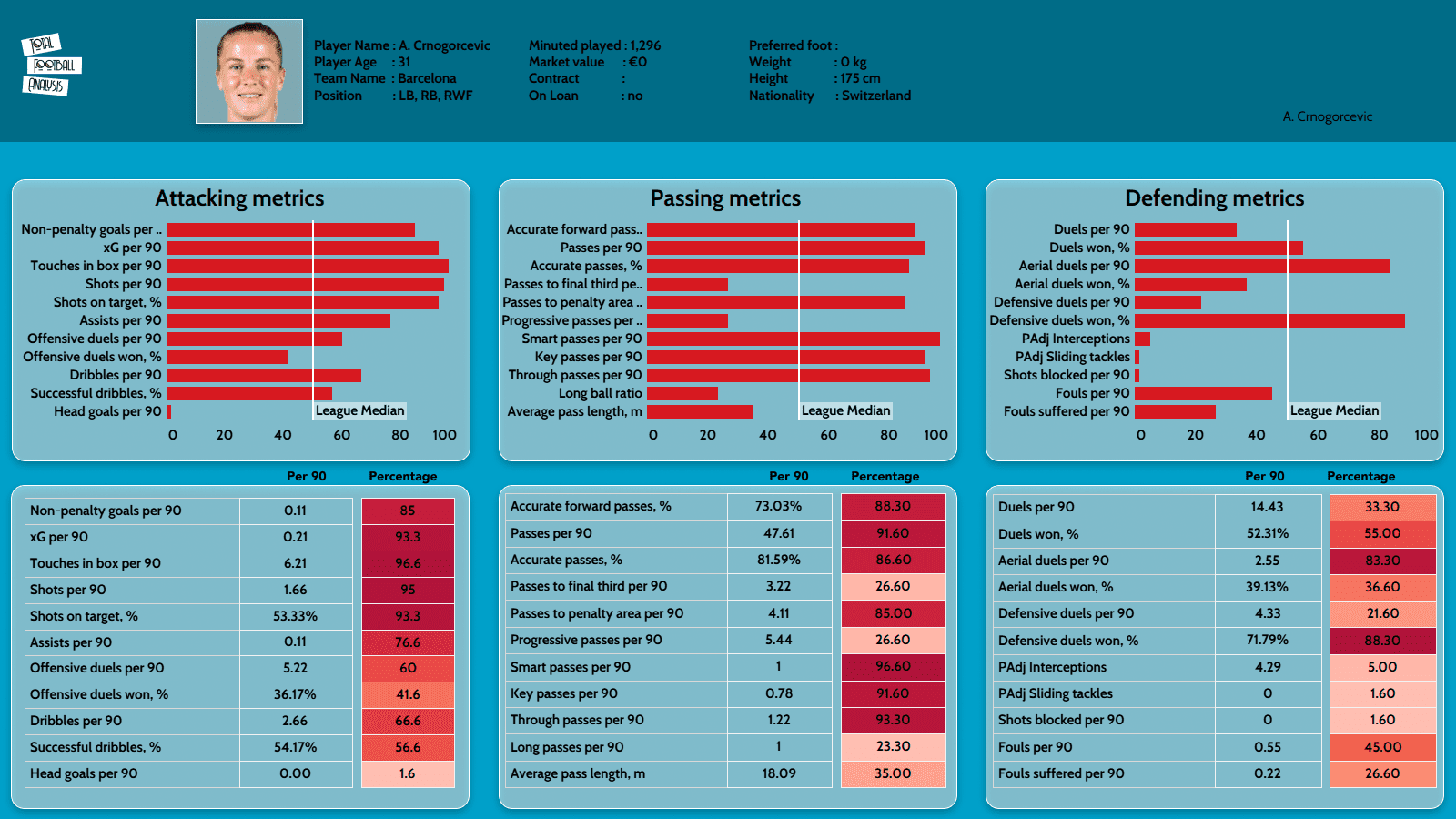 UEFA Women's EURO 2022 Tactical Preview: Switzerland - tactical analysis tactics