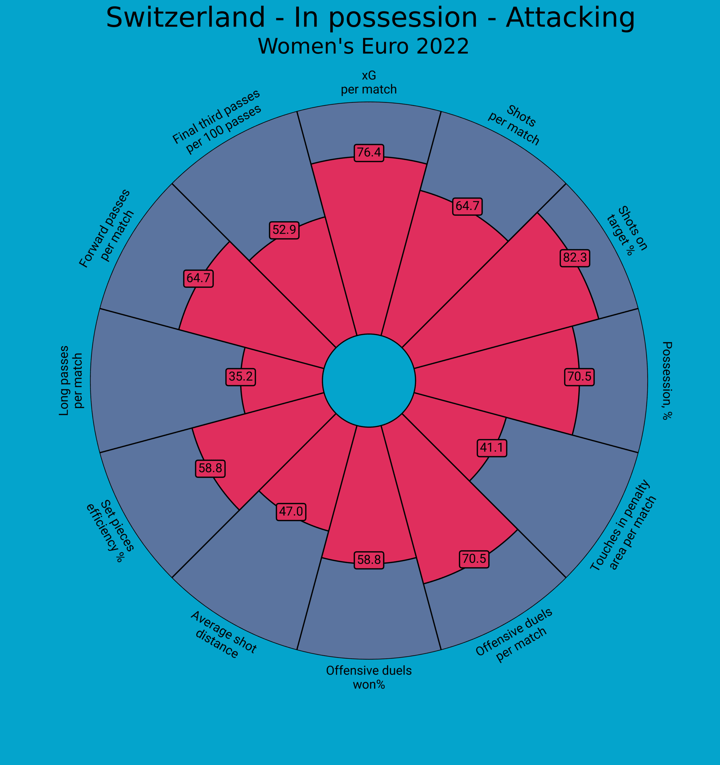 UEFA Women's EURO 2022 Tactical Preview: Switzerland - tactical analysis tactics