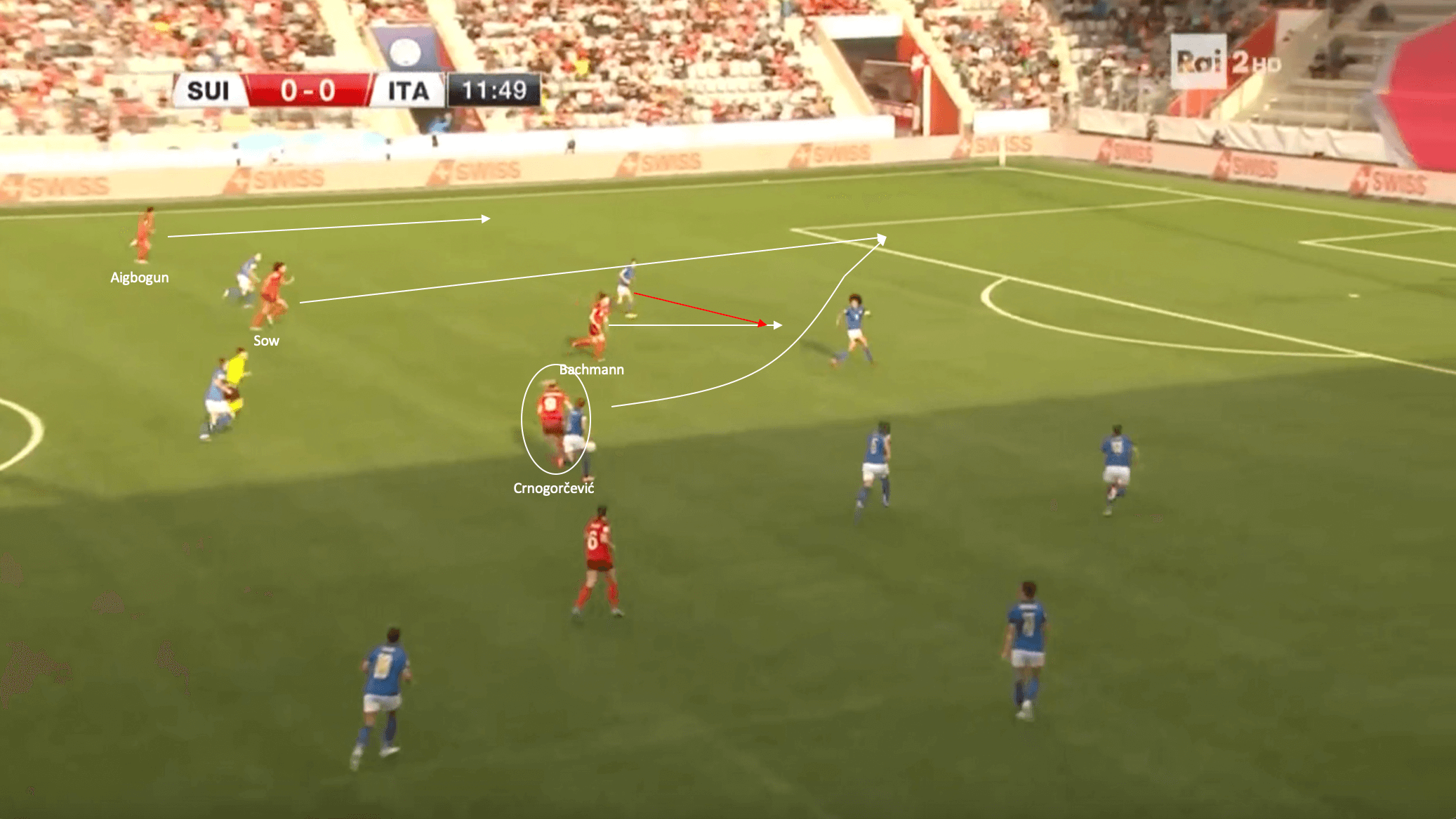 UEFA Women's EURO 2022 Tactical Preview: Switzerland - tactical analysis tactics