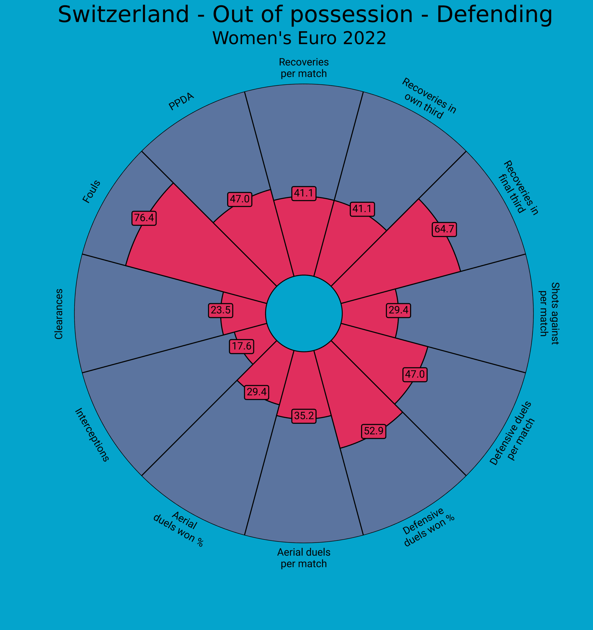 UEFA Women's EURO 2022 Tactical Preview: Switzerland - tactical analysis tactics