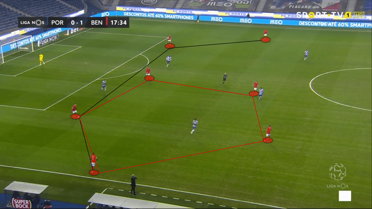 Jorge Jesus at Fenerbahçe 2022/23 - tactical analysis tactics