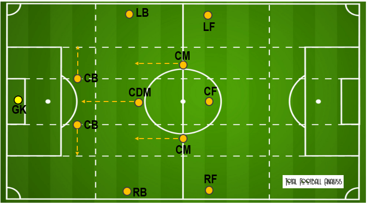 BK-Häcken-2022-scout-report-tactical-analysis-tactics