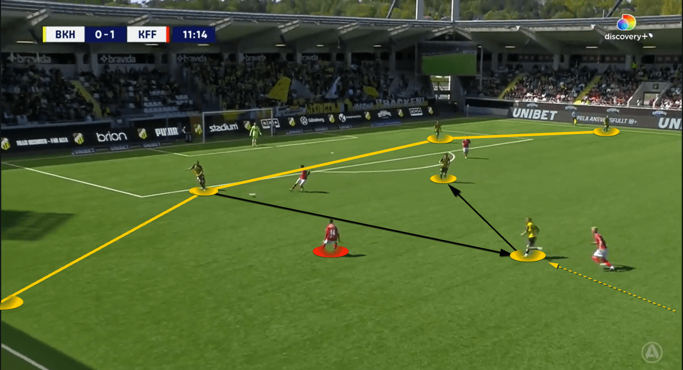 BK-Häcken-2022-scout-report-tactical-analysis-tactics