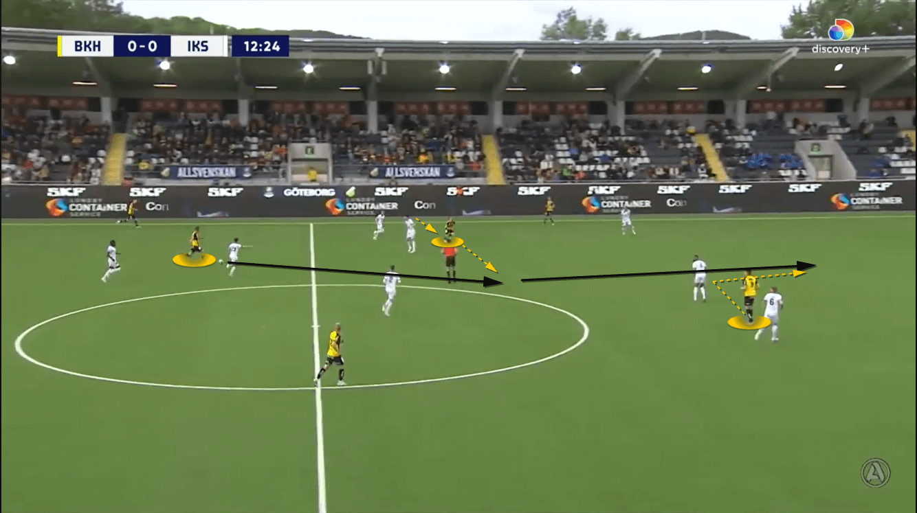 BK-Häcken-2022-scout-report-tactical-analysis-tactics