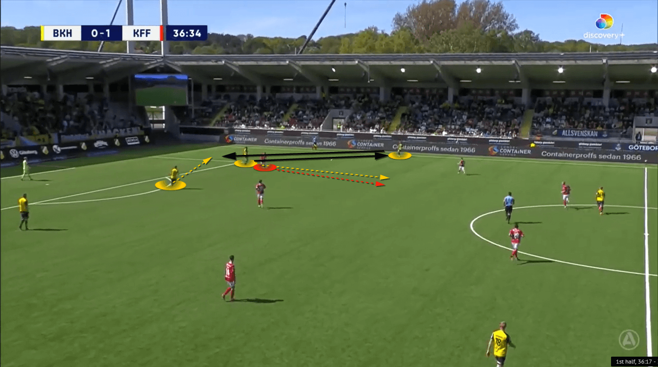 BK-Häcken-2022-scout-report-tactical-analysis-tactics