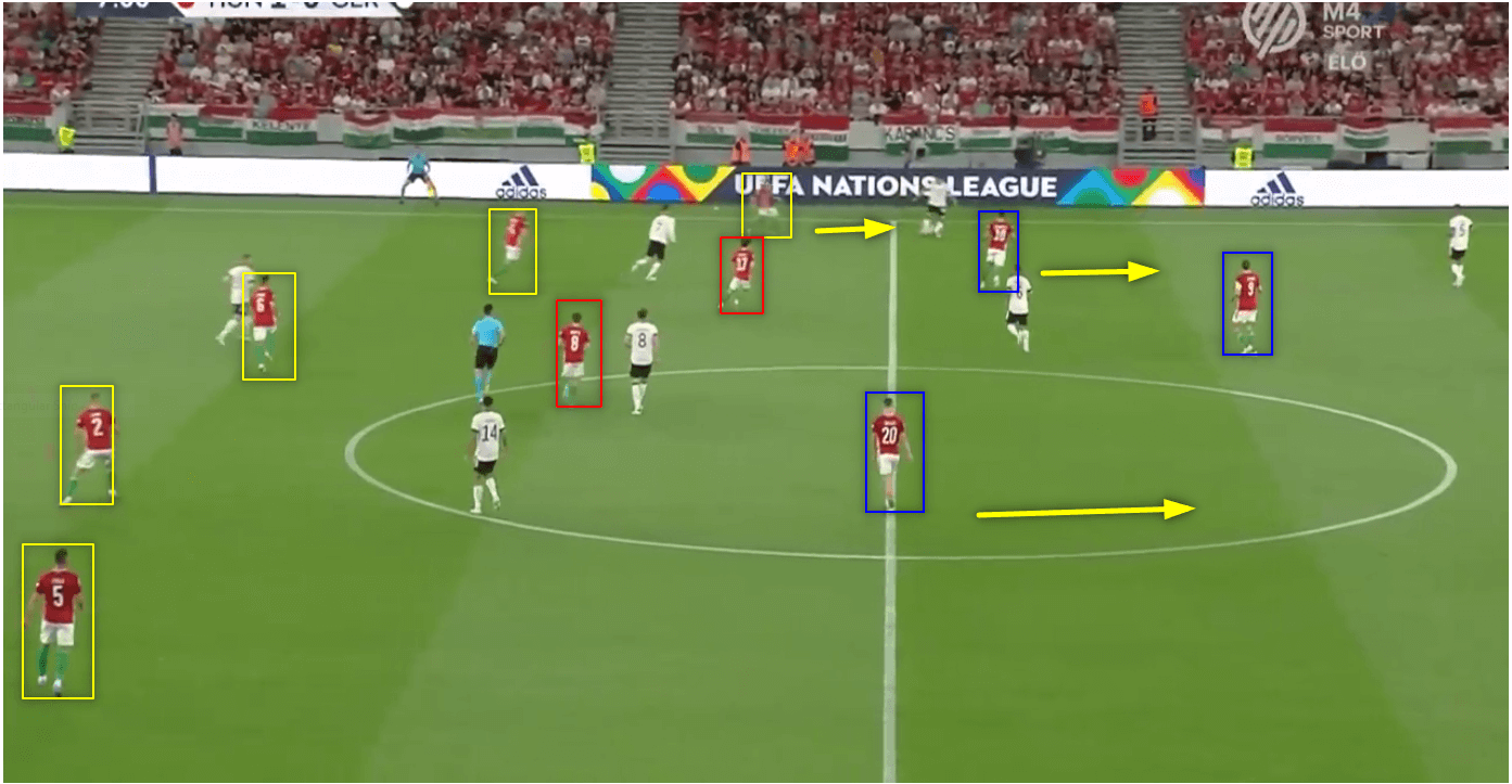 UEFA Nations League 2021/22: Hungary vs Germany- tactical analysis 