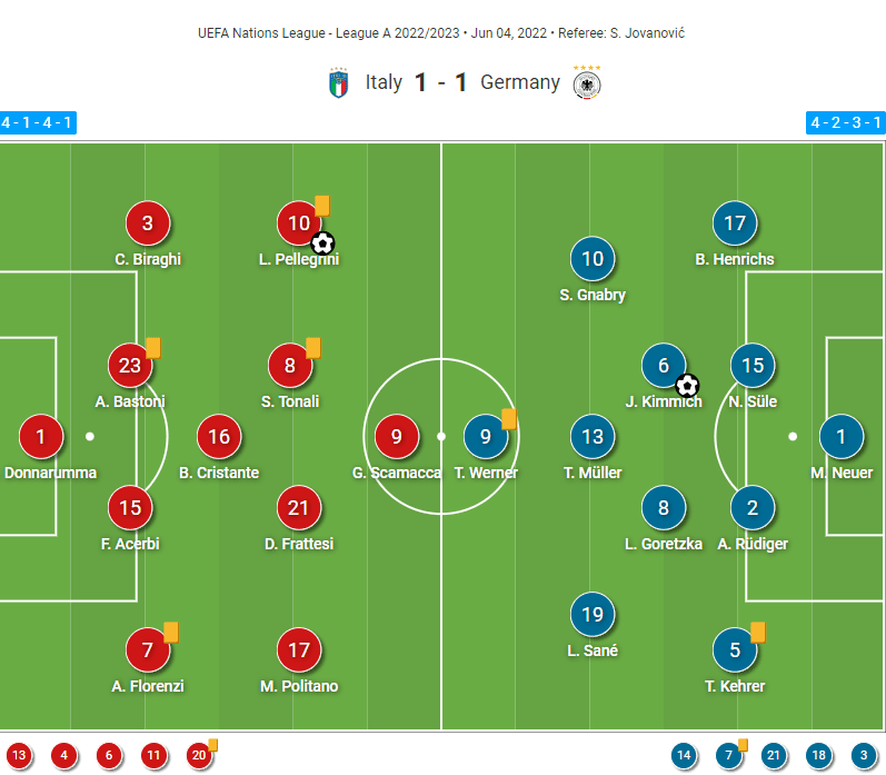 UEFA Nations League 2021/22: Italy vs Germany - tactical analysis