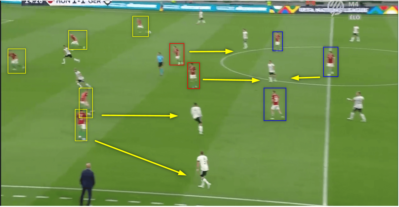 UEFA Nations League 2021/22: Hungary vs Germany- tactical analysis 