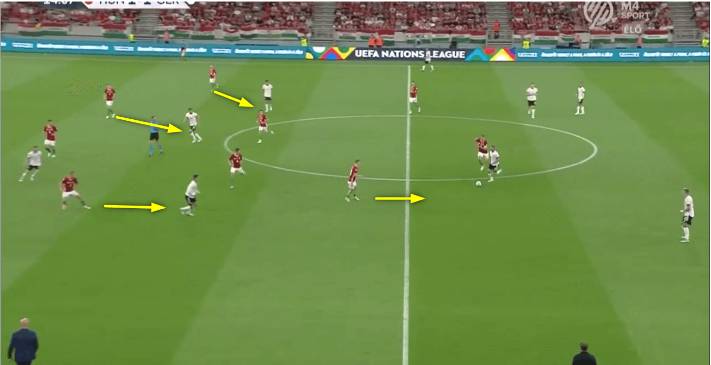 UEFA Nations League 2021/22: Hungary vs Germany- tactical analysis 