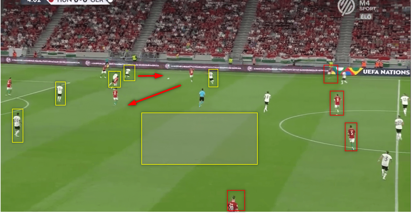 UEFA Nations League 2021/22: Hungary vs Germany- tactical analysis 