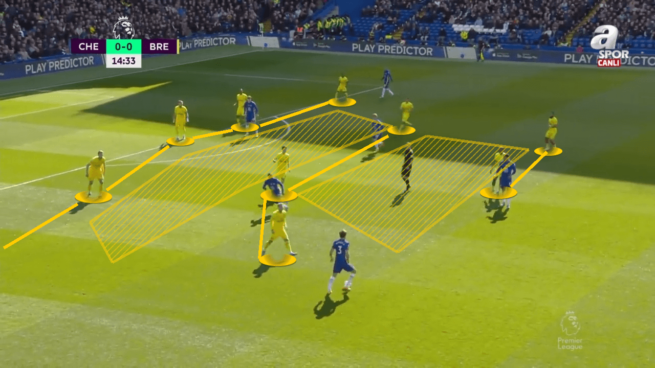 Brentford 2021/22: How they resurrected their season - tactical analysis tactics