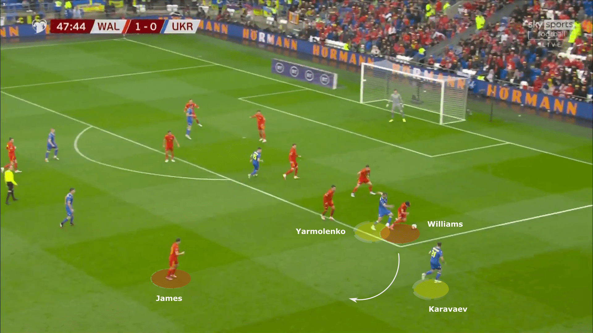 FIFA World Cup Qualifiers 2022: Wales vs Ukraine - tactical analysis tactics