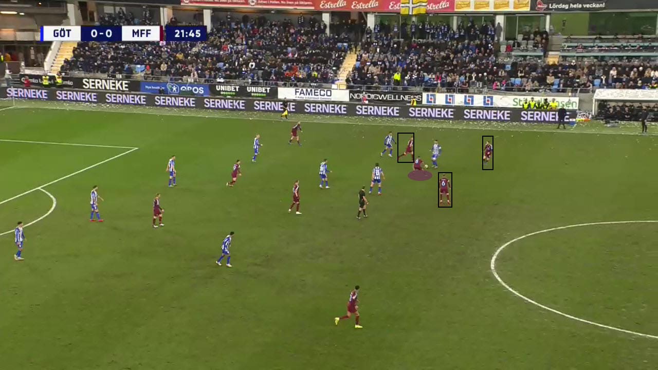 Jon Dahl Tomasson at Malmo FF 2021 - tactical analysis