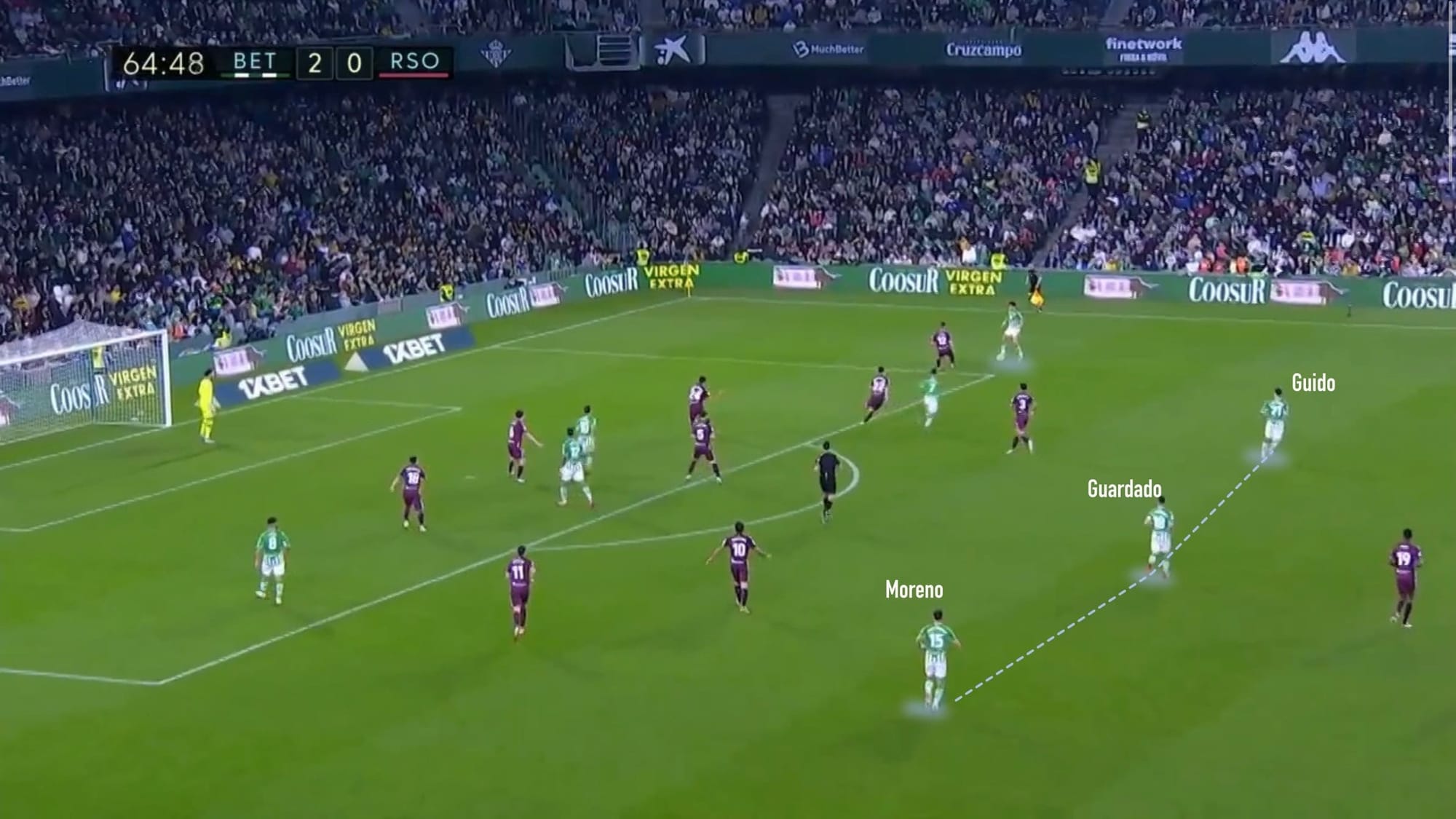 Real Betis 2021/22 - sscout report tactical analysis tactics