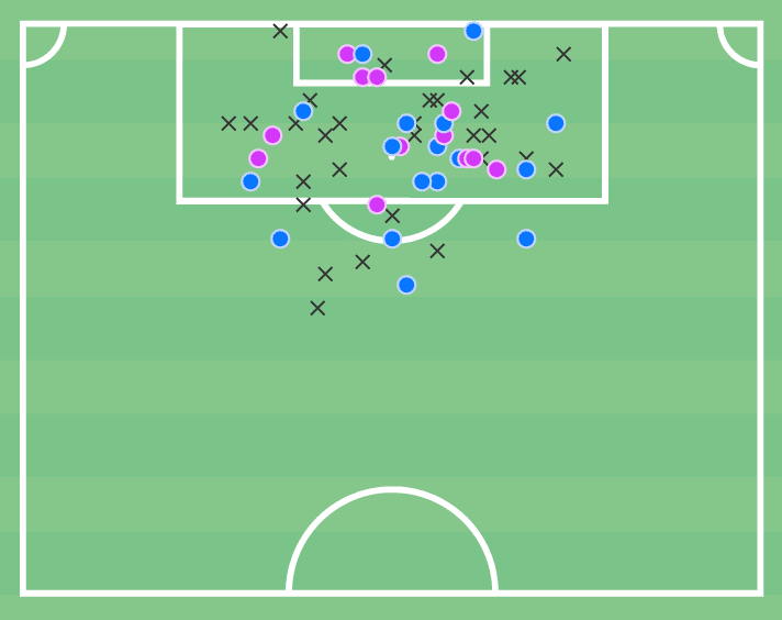 Hugo Cuypers at KAA Gent 2022/23 - scout report tactical analysis tactics