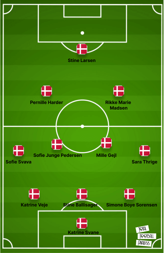 UEFA Women’s EURO 2022 Tactical Preview: Denmark