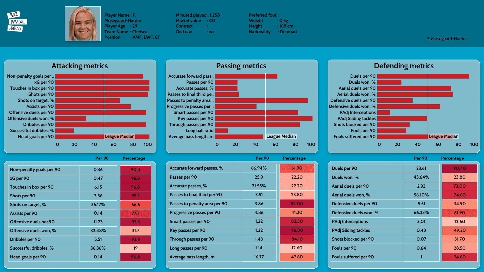 UEFA Women’s EURO 2022 Tactical Preview: Denmark