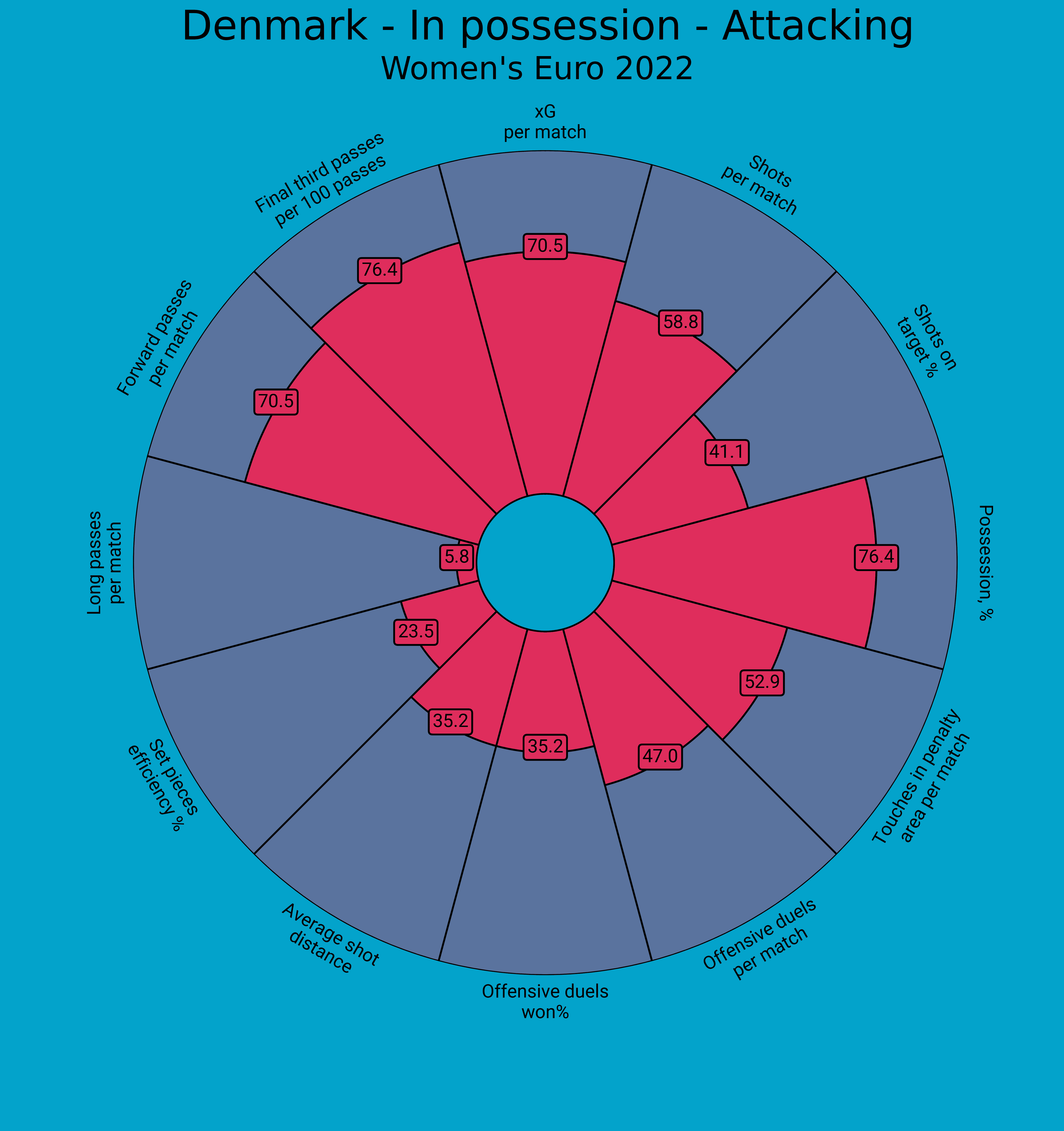 UEFA Women’s EURO 2022 Tactical Preview: Denmark