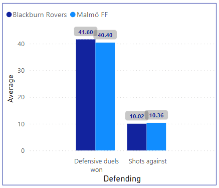 Jon Dahl Tomasson at Malmo FF 2021 - tactical analysis