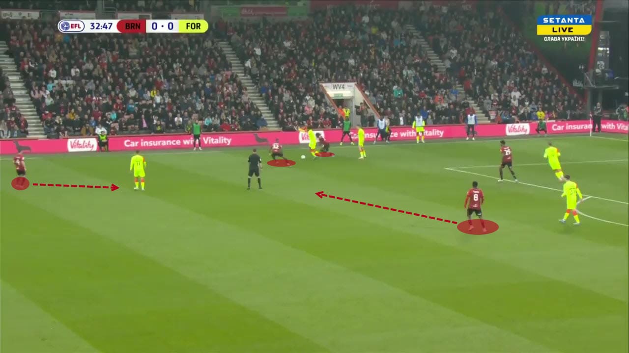 scott-parker-at-afc-bournemouth-2021-22-tactical-analysis