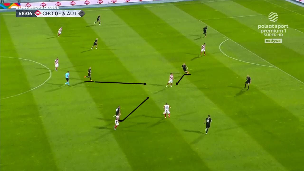 Ralf Rangnick at Austria 2022 - tactical analysis