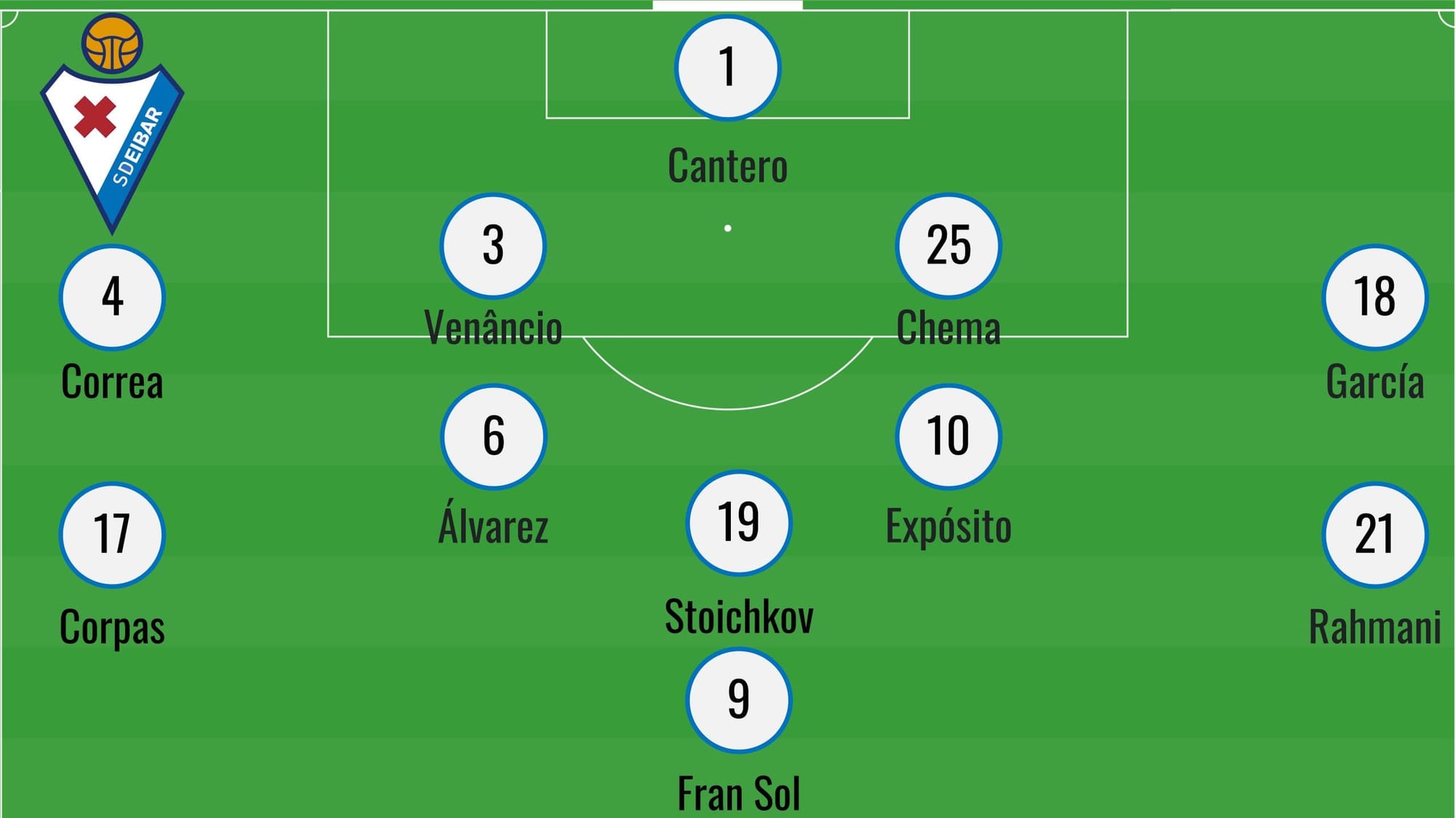 2021/22 Spanish Segunda Division playoffs - data analysis statistics