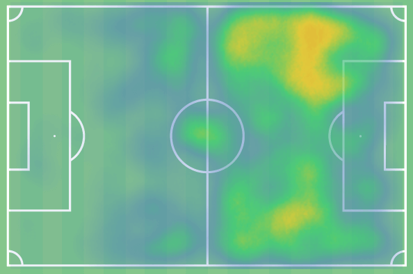 Sebastiano Esposito at RSC Anderlecht 2022/23 - scout report tactical analysis tactics