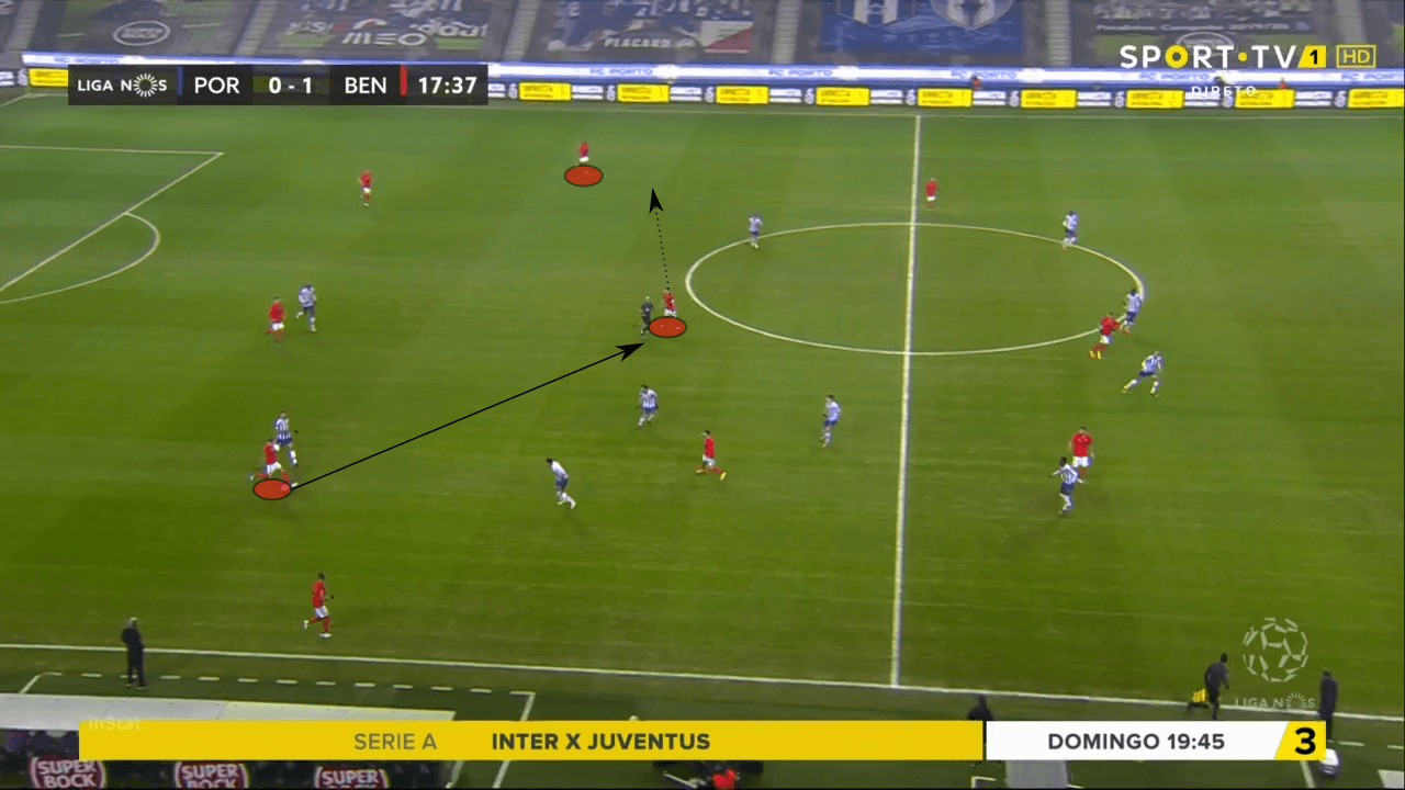 Jorge Jesus at Fenerbahçe 2022/23 - tactical analysis tactics