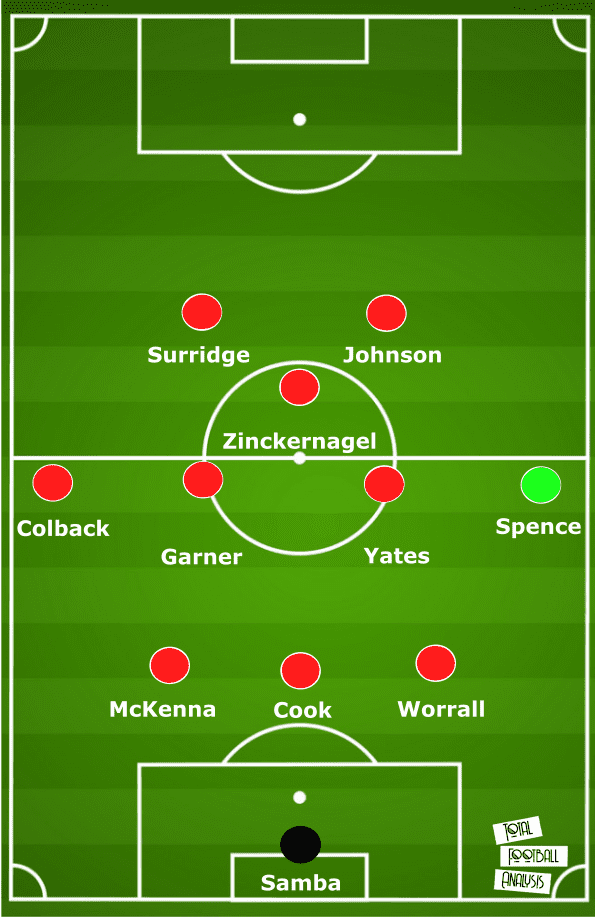 Djed Spence 2021/22 - scout report tactics analysis