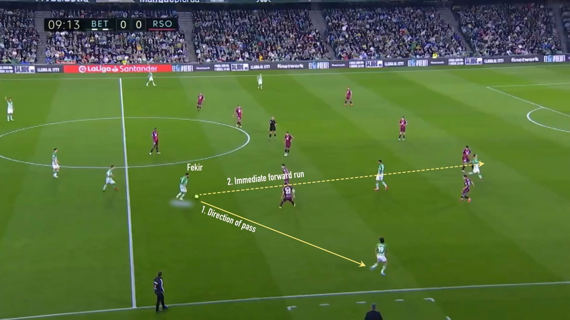 Real Betis 2021/22 - scout report tactical analysis tactics