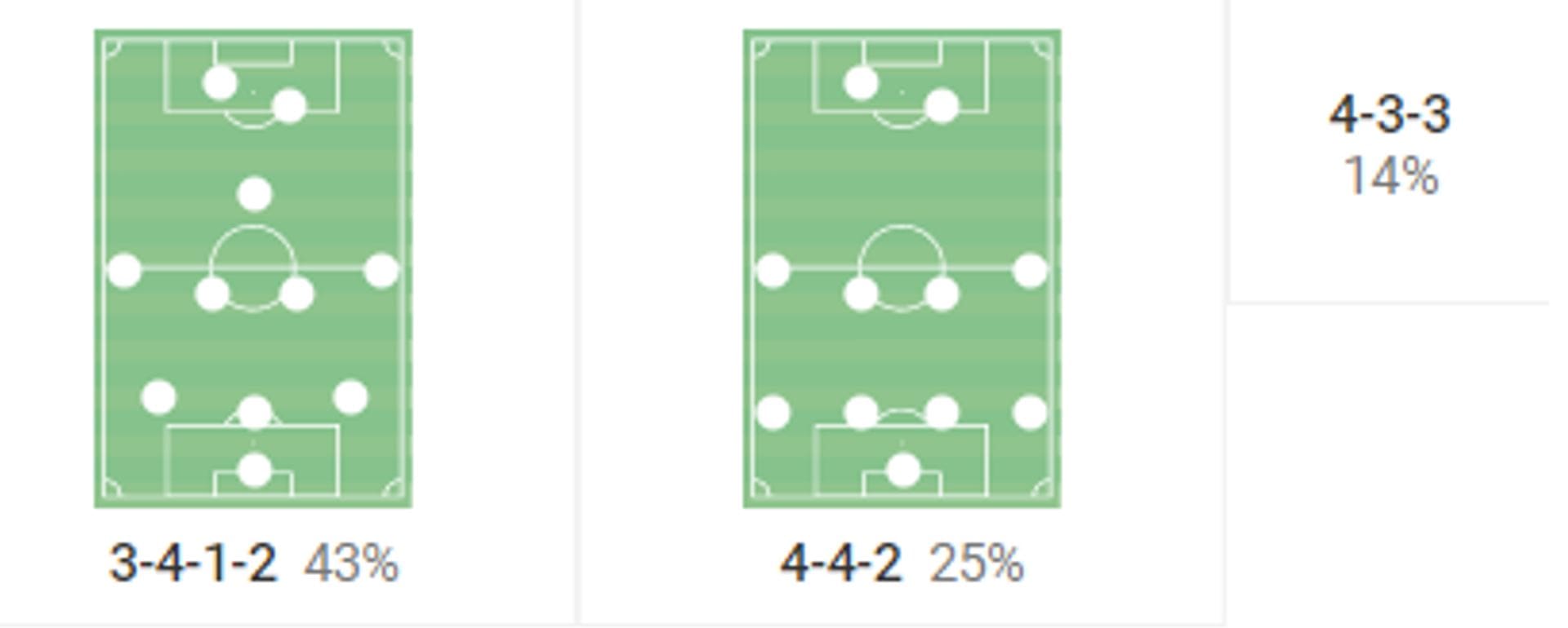 Nations League 2021/22: Why France did not win a game - tactical analysis