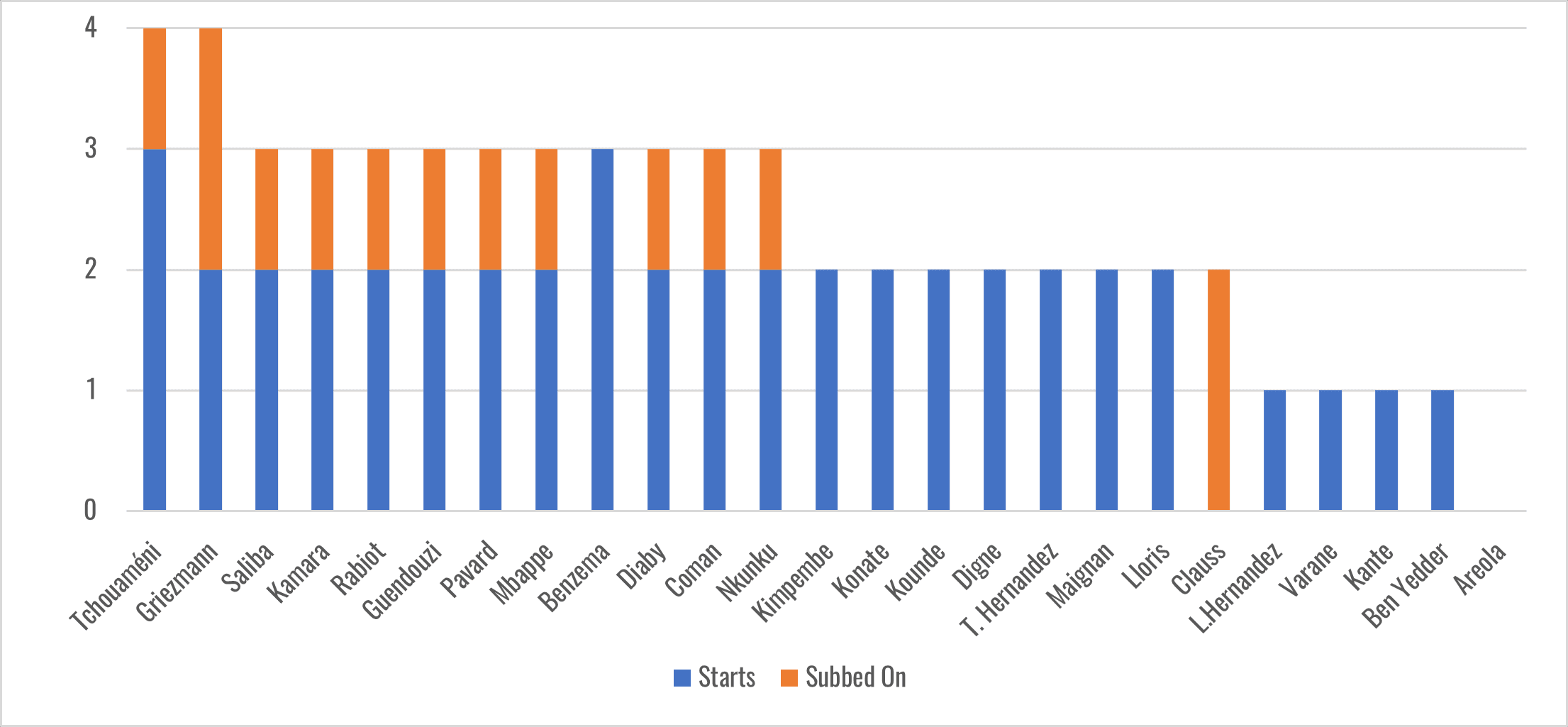 Nations League 2021/22: Why France did not win a game - tactical analysis