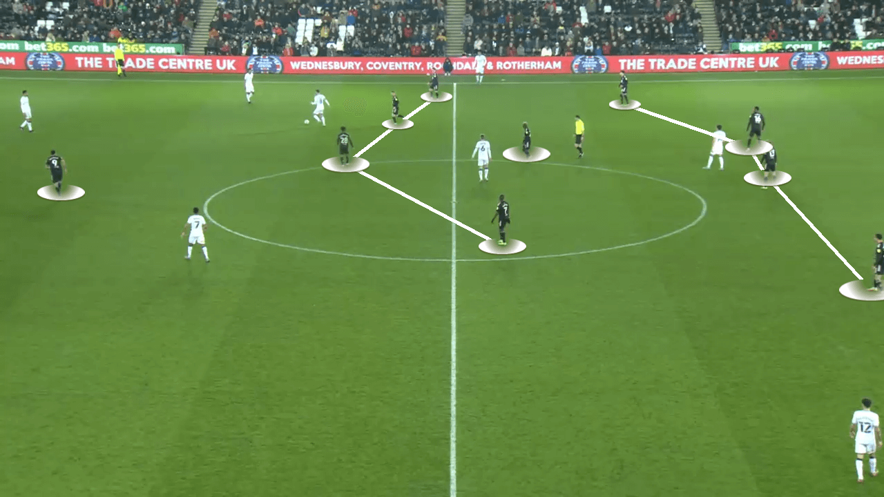 Fulham 2021/22: How they dominated the Championship - tactical analysis tactics