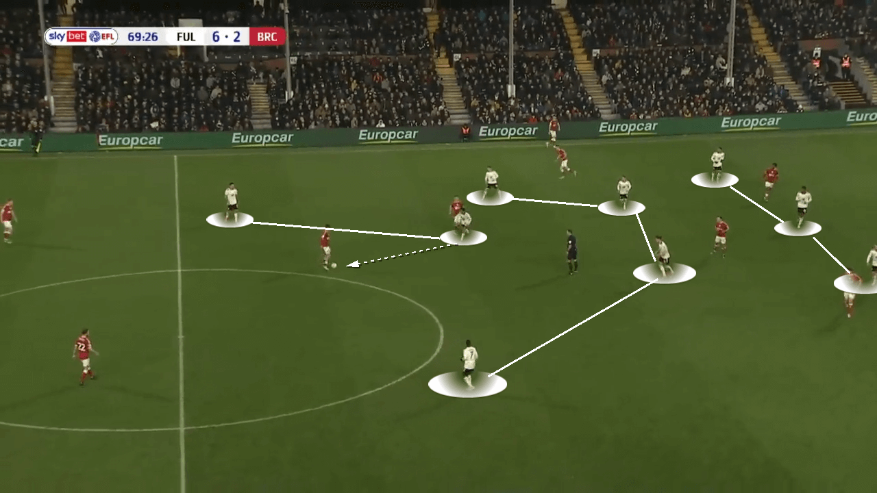 Fulham 2021/22: How they dominated the Championship - tactical analysis tactics