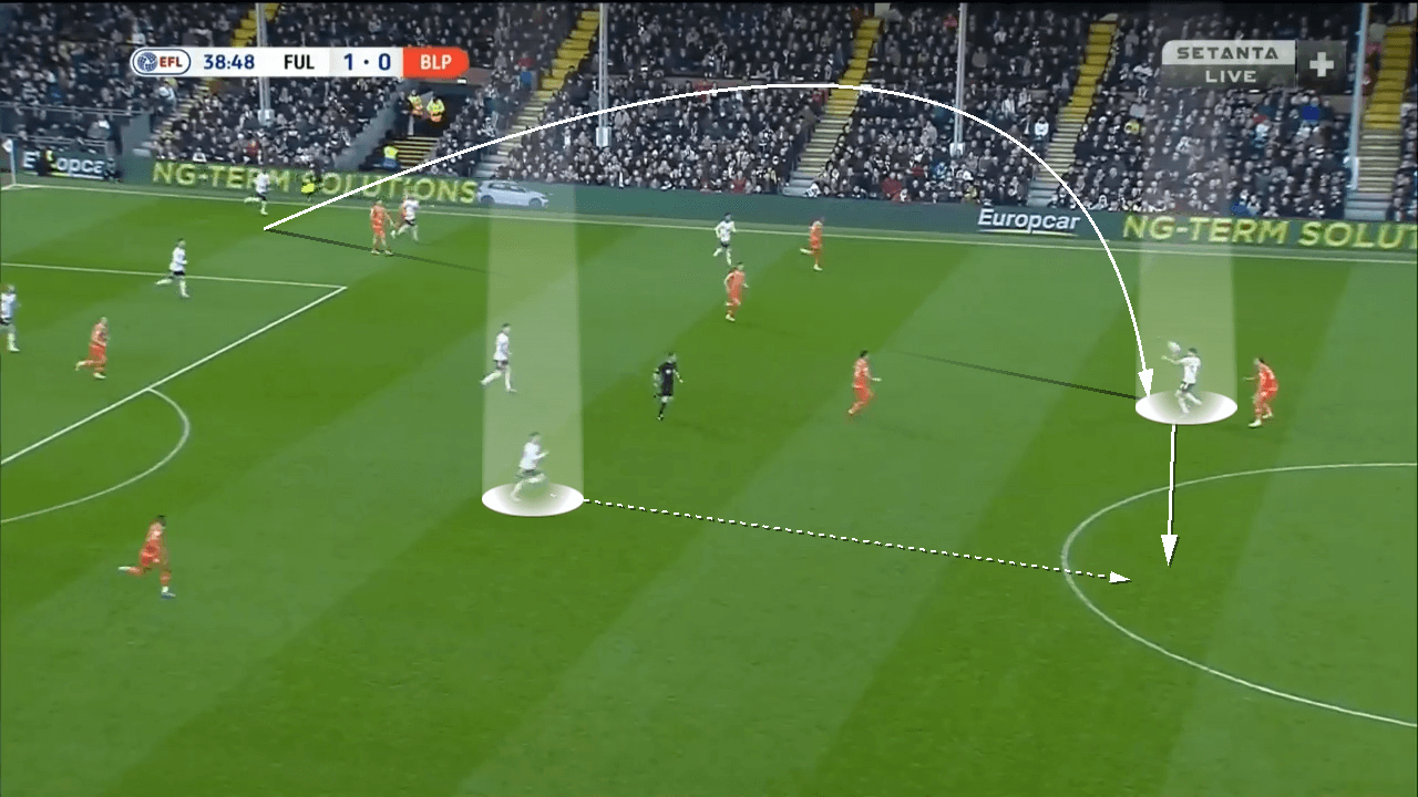 Fulham 2021/22: How they dominated the Championship - tactical analysis tactics